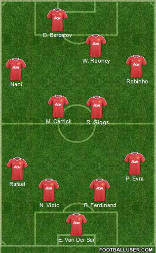 Manchester United Formation 2011