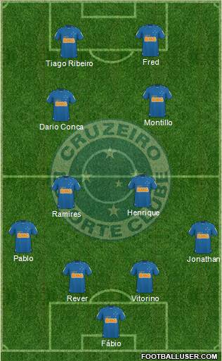 Cruzeiro EC 4-4-2 football formation