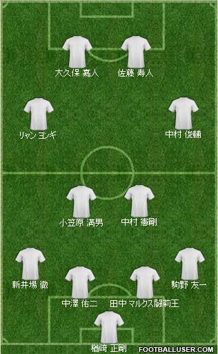 Dream Team Formation 2011