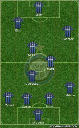 F.C. Internazionale Formation 2011
