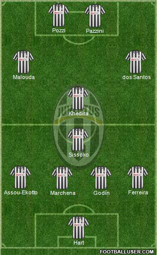 Juventus Formation 2011