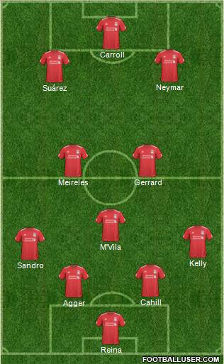 Liverpool Formation 2011