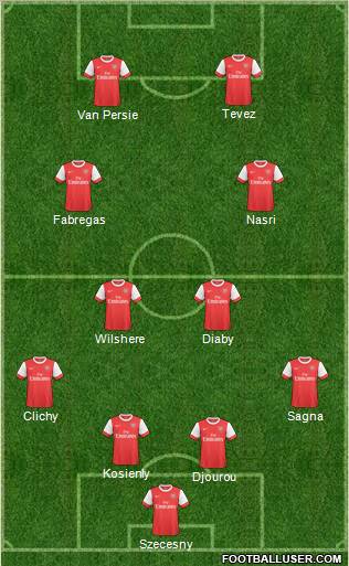 Arsenal Formation 2011