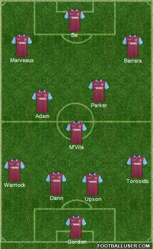 West Ham United Formation 2011