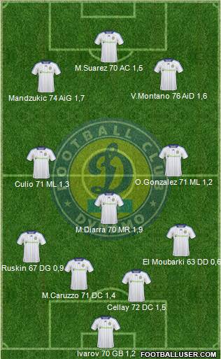 Dinamo Kiev 4-3-3 football formation