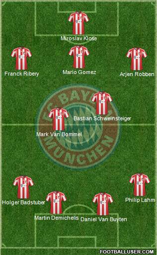 FC Bayern München Formation 2011