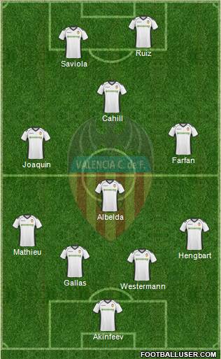 Valencia C.F., S.A.D. Formation 2011