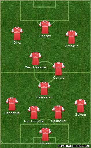 Arsenal Formation 2011
