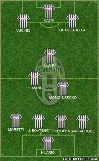 Juventus Formation 2011