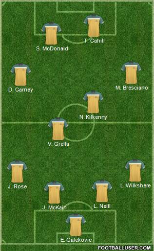 Australia football formation