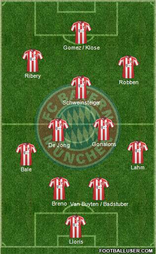 FC Bayern München Formation 2011