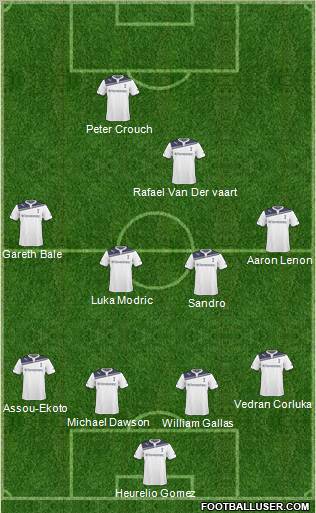 Tottenham Hotspur Formation 2011