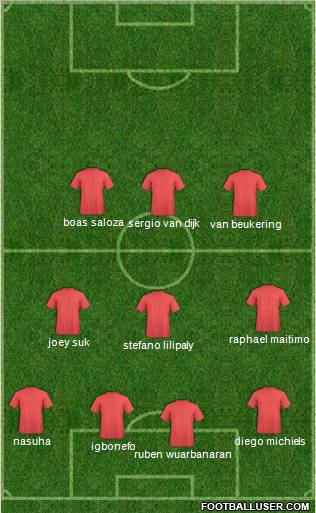Fifa Team Formation 2011