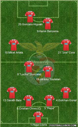 Sport Lisboa e Benfica - SAD Formation 2011