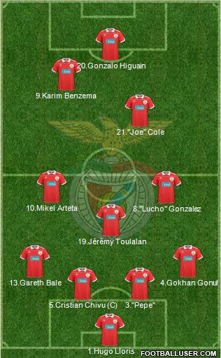 Sport Lisboa e Benfica - SAD Formation 2011