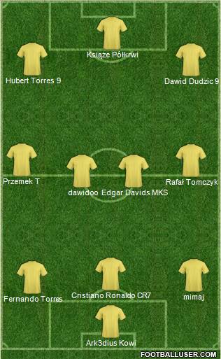 Dream Team Formation 2011