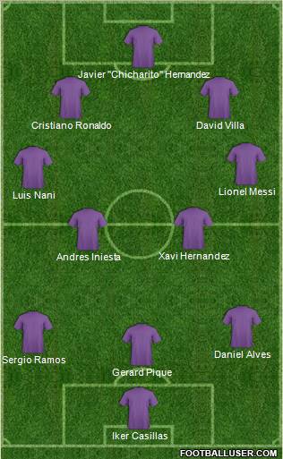 Dream Team Formation 2011