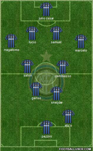 F.C. Internazionale Formation 2011