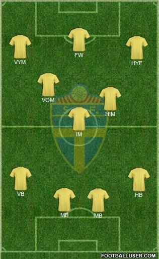 Sweden football formation