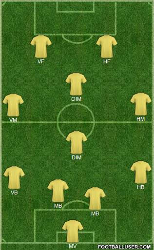 Dream Team Formation 2011
