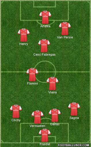 Arsenal Formation 2011