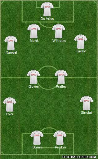 Swansea City football formation