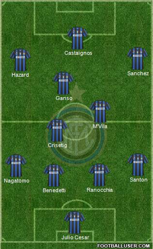 F.C. Internazionale Formation 2011
