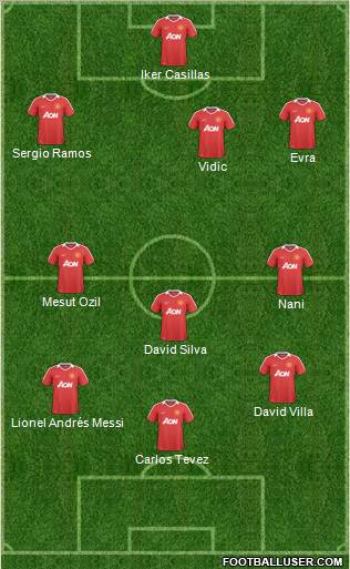 Manchester United Formation 2011