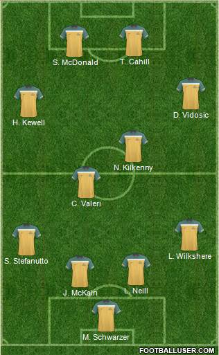 Australia Formation 2011