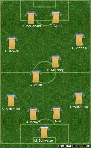 Australia 4-2-4 football formation