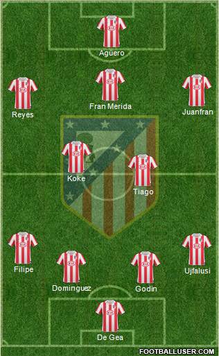 C. Atlético Madrid S.A.D. Formation 2011