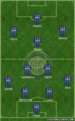 F.C. Internazionale Formation 2011