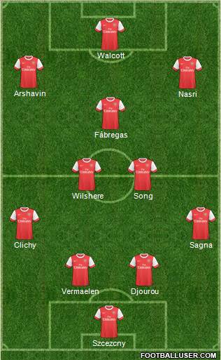 Arsenal Formation 2011