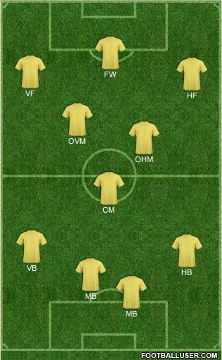 Dream Team Formation 2011