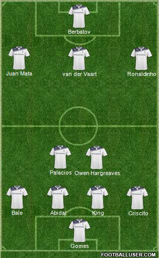Tottenham Hotspur Formation 2011