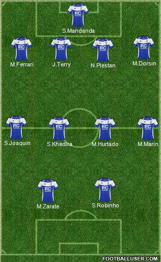 Birmingham City football formation