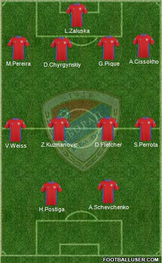FK Borac Banja Luka Formation 2011