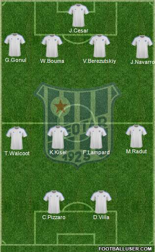 FK Leotar Trebinje Formation 2011