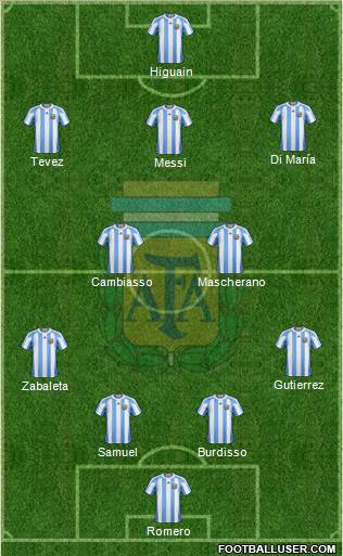 Argentina Formation 2011