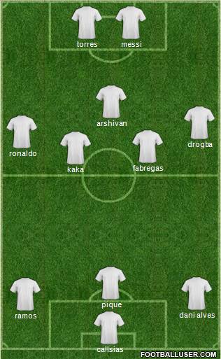 Dream Team Formation 2011