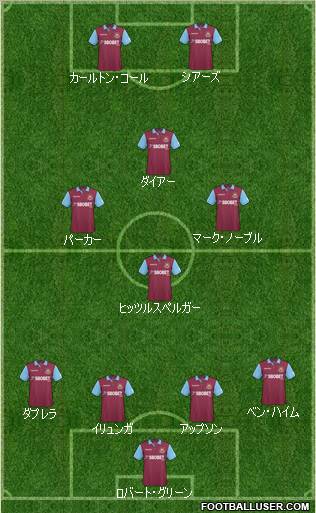 West Ham United Formation 2011