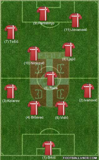 Serbia Formation 2011