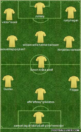Dream Team Formation 2011