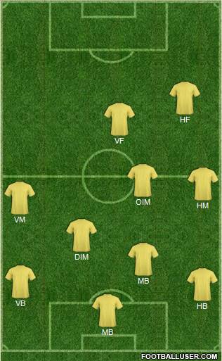 Dream Team Formation 2011