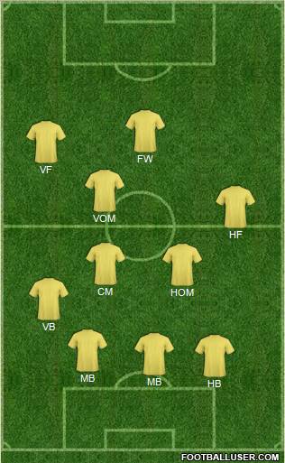 Dream Team Formation 2011