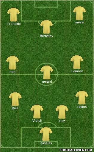 Dream Team Formation 2011