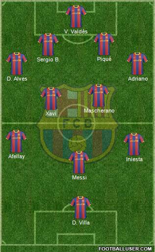 F.C. Barcelona Formation 2011