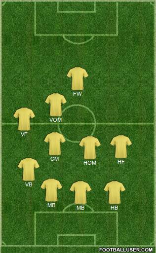 Dream Team Formation 2011