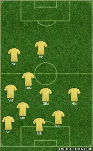 Dream Team Formation 2011