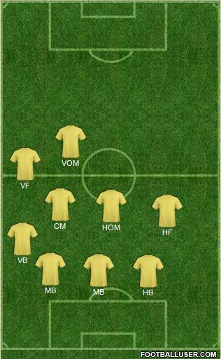 Dream Team Formation 2011
